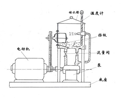 潤滑脂抗水淋試驗機平面圖