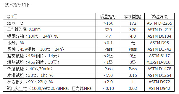 鐵道螺栓專用防腐潤(rùn)滑脂技術(shù)指標(biāo)